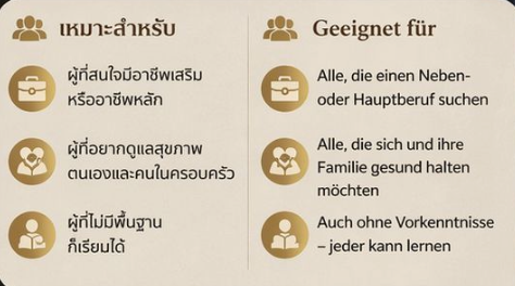 Geeignet für Neben- und Hauptberuf, Gesundheit und Einsteiger